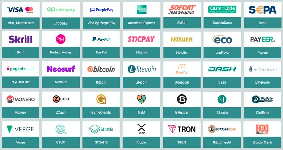 22BET Payment Methods